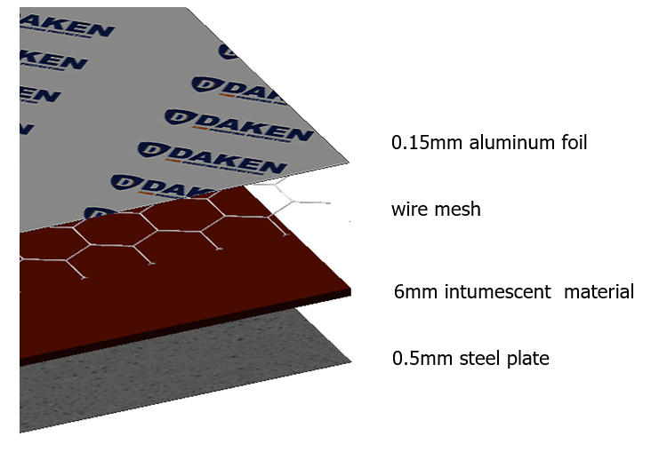 daken rigid fire protection enclosure